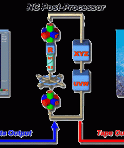 Dịch vụ viết Post Processor cho phần mềm CAM và CNC